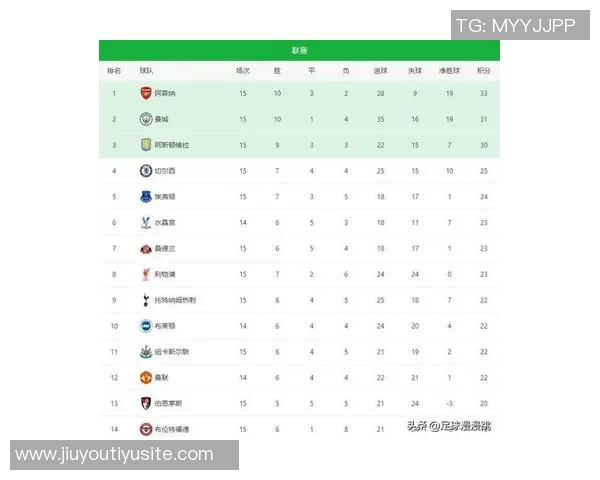 英超最新积分榜：阿森纳稳居榜首曼城伯恩茅斯利物浦切尔西紧随其后